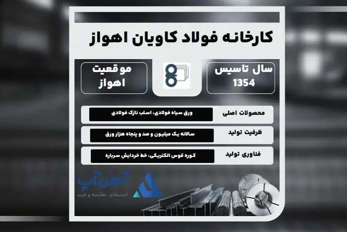 کارخانه ورق کاویان