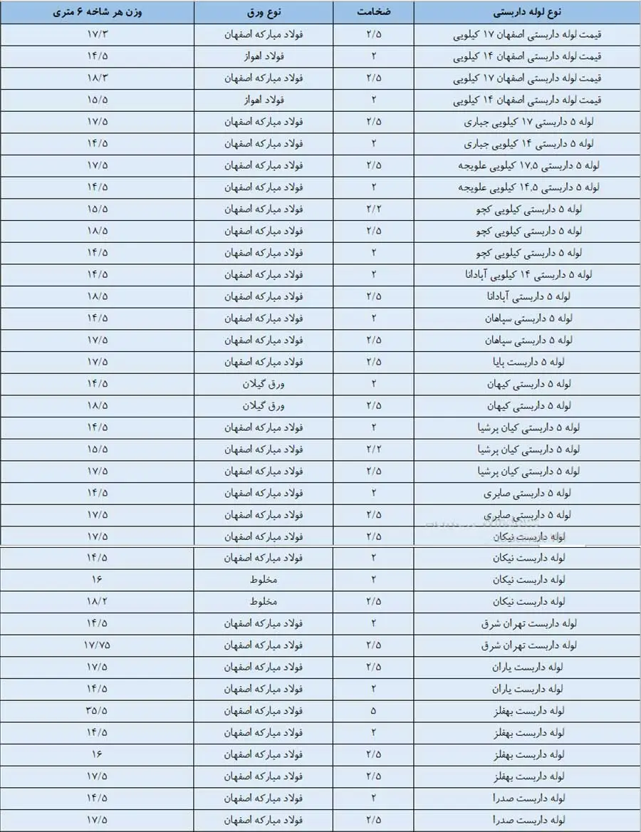 جدول وزن لوله داربستی اصفهان