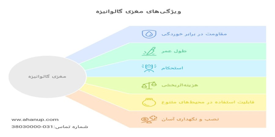 مغزی گالوانیزه 