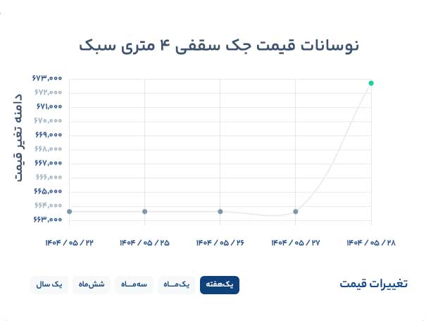 جک سقفی