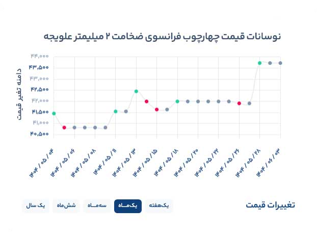 قیمت پروفیل در و پنجره