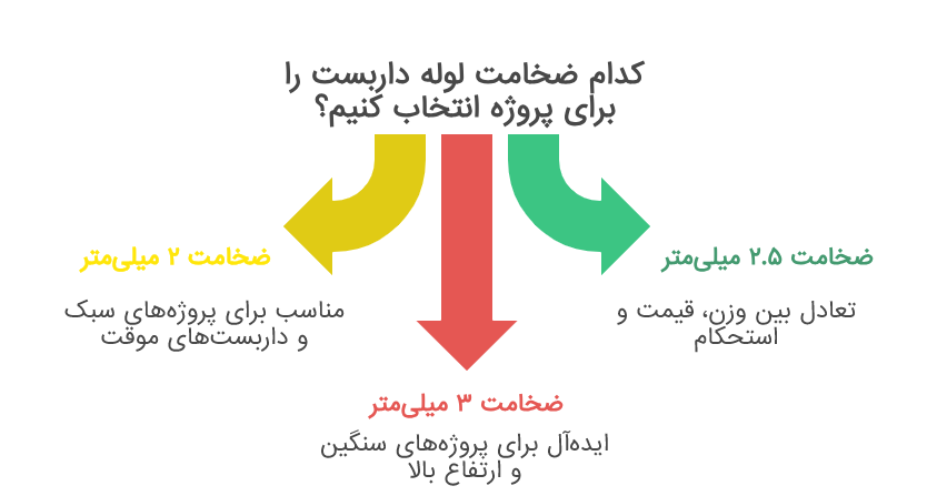 قیمت لوله داربستی کیان پرشیا