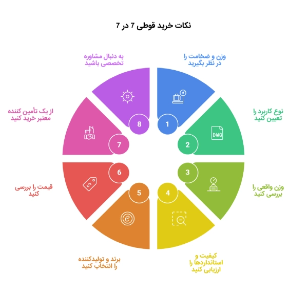 نکات خرید قوطی 7 در 7