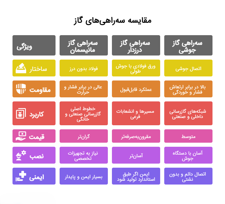سه راهی شیر گازی