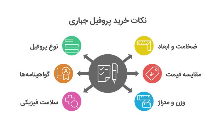 قیمت پروفیل جباری