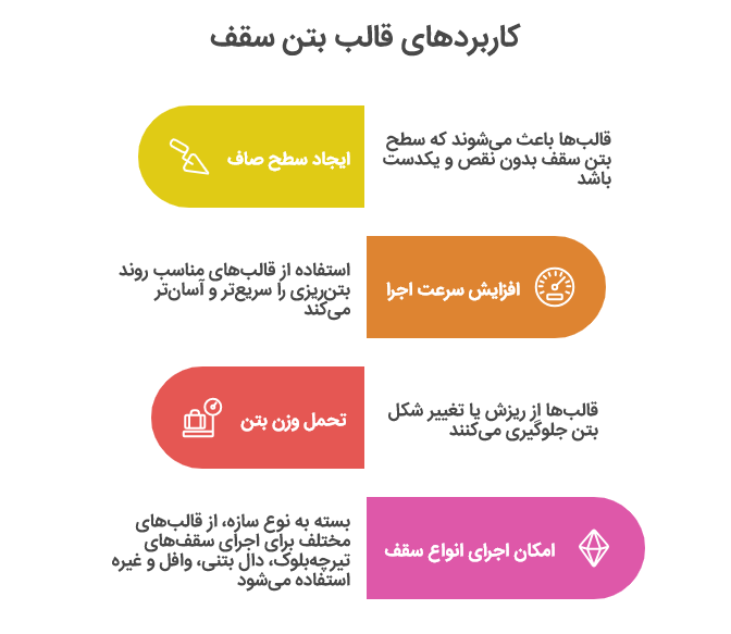 قالب فلزی بتن