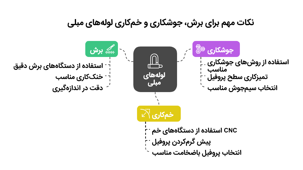 نکات مهم برای برش، جوشکاری و خم‌کردن لوله‌های مبلی