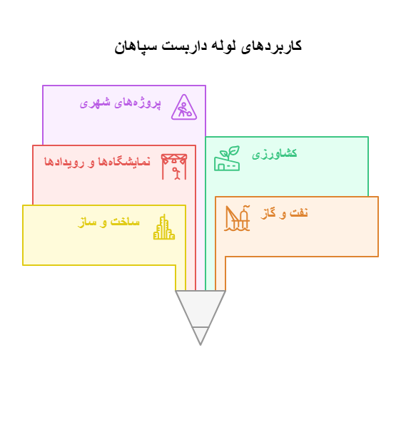 قیمت لوله داربست سپاهان اصفهان
