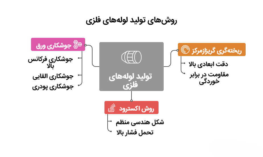 لوله آهنی نازک