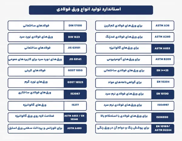 استاندارد تولید ورق سیاه