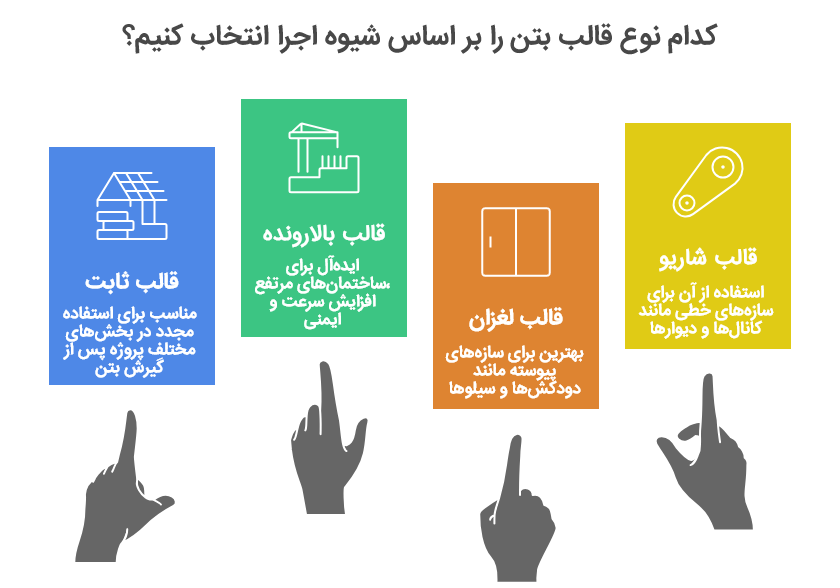 انواع قالب بتن بر اساس شیوه اجرا