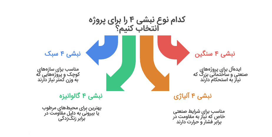 انواع نبشی 4
