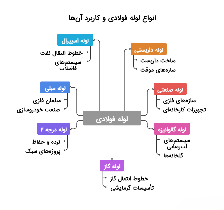 سه راهی گازی شیر دار