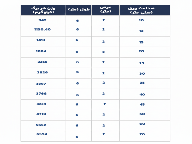 جدول وزن ورق اکسین اهواز