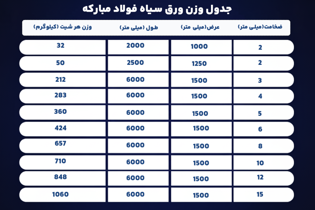 وزن ورق سیاه فولاد مبارکه