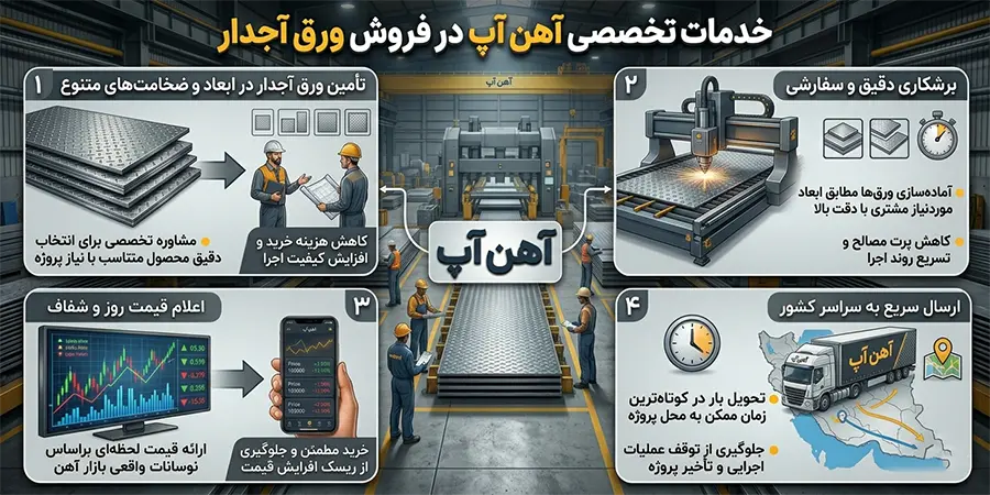 ورق آجدار 10 میل