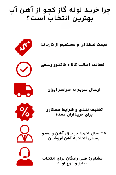 لوله گاز کچو اصفهان