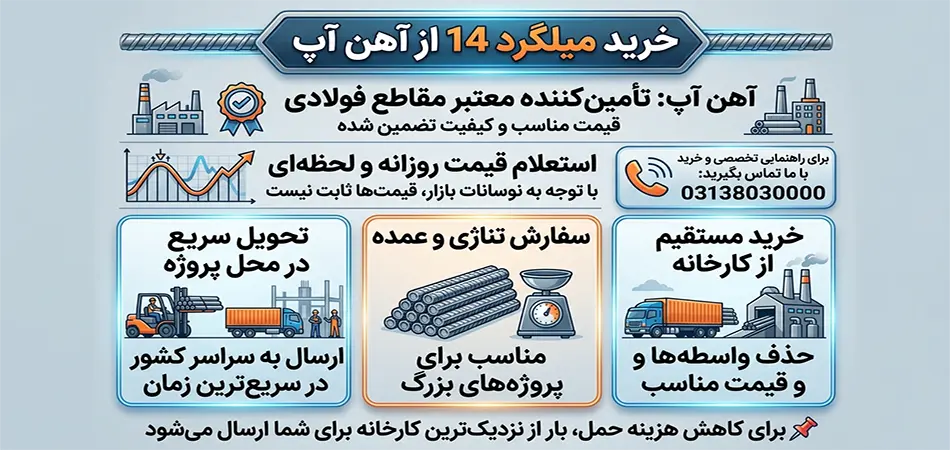 قیمت میلگرد 14 شاخه ای 