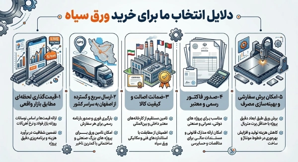 خرید ورق سیاه از آهن آپ