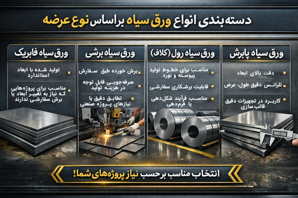دسته بندی انواع ورق سیاه