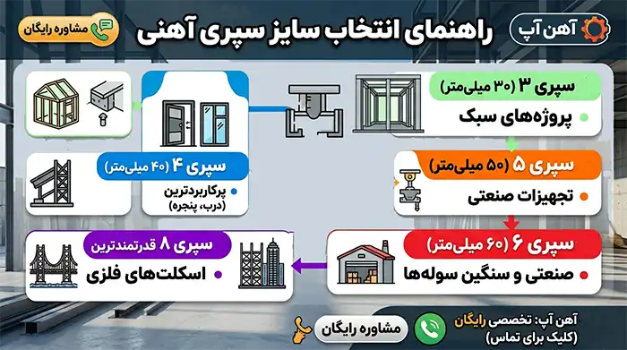 قیمت آهن سپری به روز 