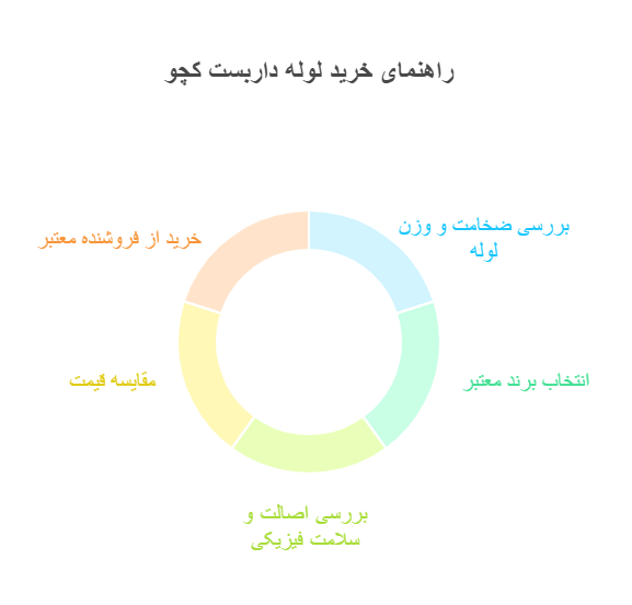 خرید لوله داربست کچو