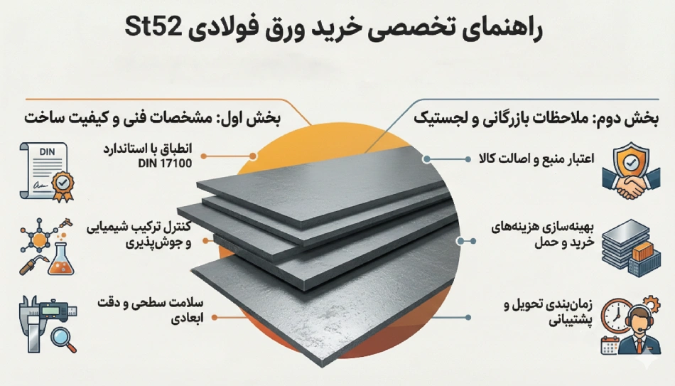 فروش ورق st52