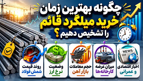 استعلام قیمت میلگرد قائم شهرضا 