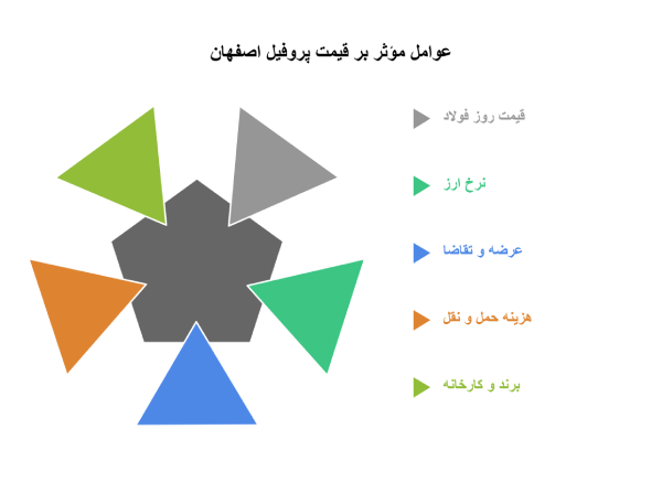 قیمت قوطی پروفیل اصفهان