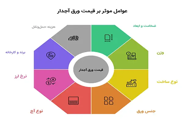 قیمت ورق آجدار 6 میل
