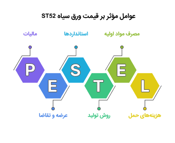 قیمت ورق فولادی st52