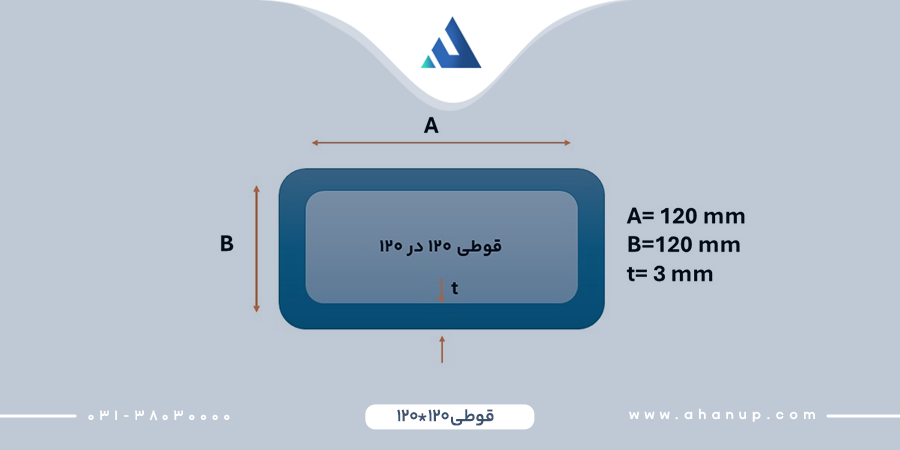 مشخصات قوطی 120 در 120