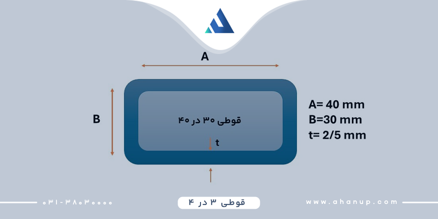 قوطی 3 در 4