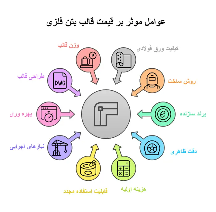 قیمت قالب بتن فلزی