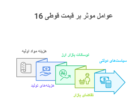 قیمت قوطی ستونی 16