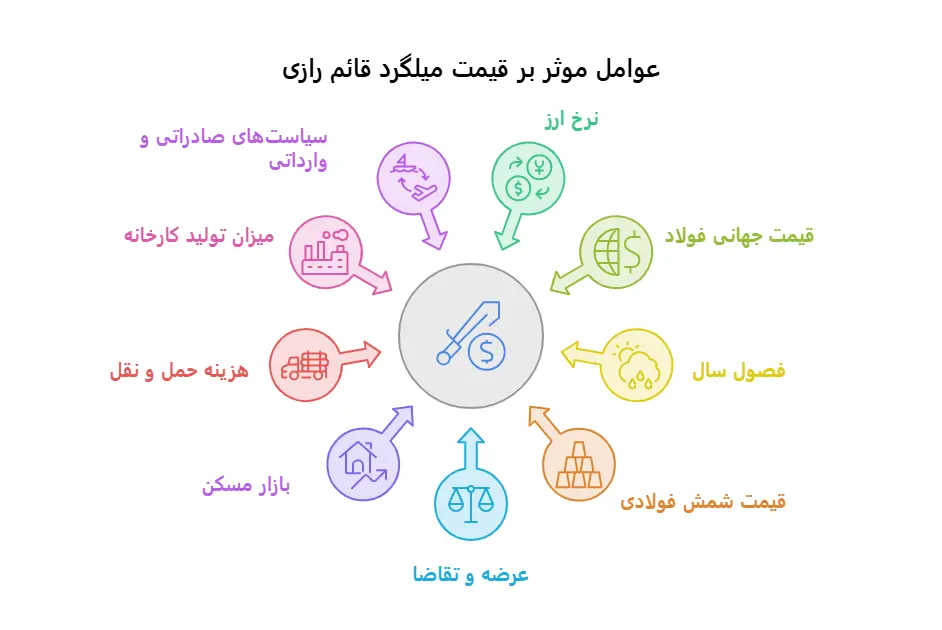 خرید میلگرد قائم اصفهان
