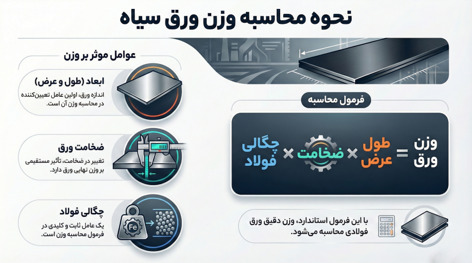 محاسبه وزن ورق سیاه