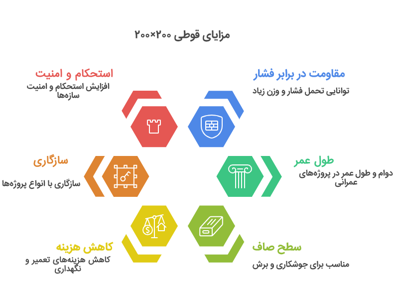 قوطی 200*200
