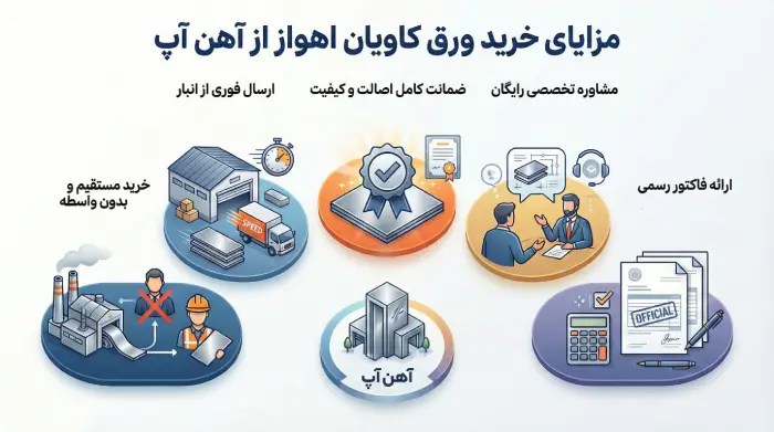 مزایای خرید از آهن آپ