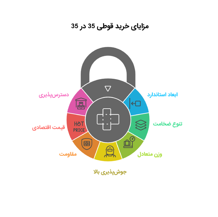 مزایای خرید قوطی 35 در 35