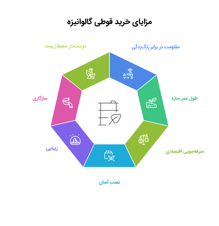 مزایای خرید قوطی گالوانیزه