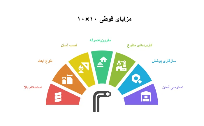 مزایای قوطی 10 در 10