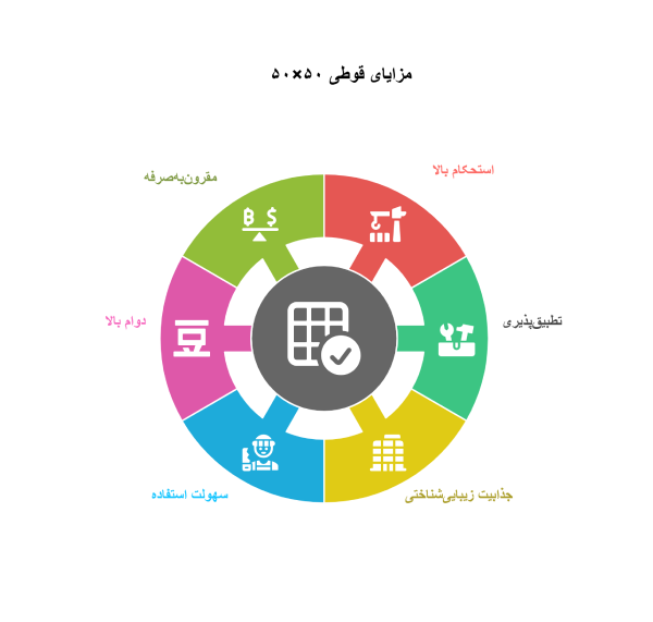 مزایای خرید قوطی 50 در 50