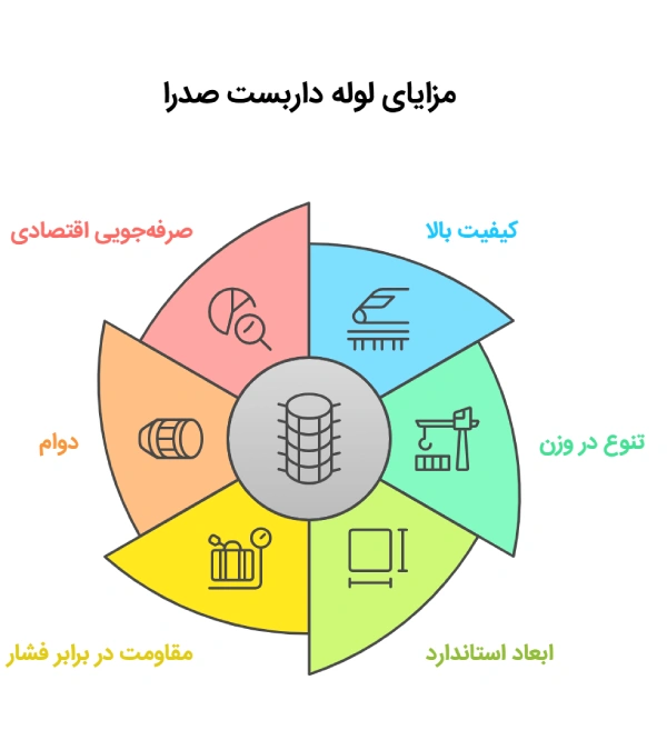 مزایای خرید لوله داربست صدرا