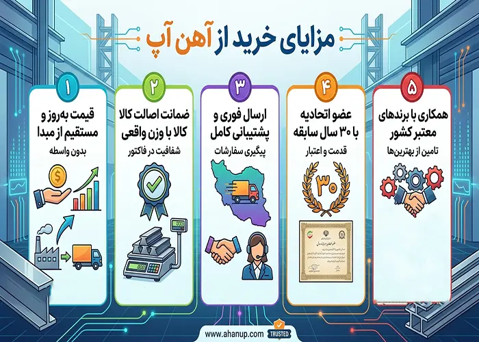 فولاد خرم آباد