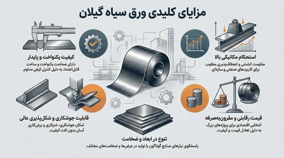 مزایای ورق سیاه گیلان