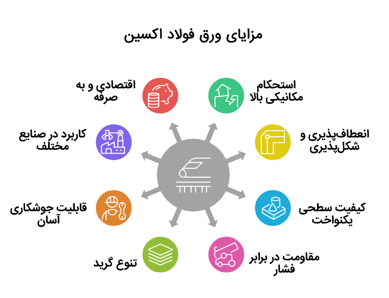 مزایای ورق فولاد اکسین اهواز
