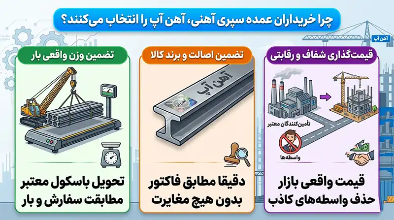 قیمت روز سپری آهنی