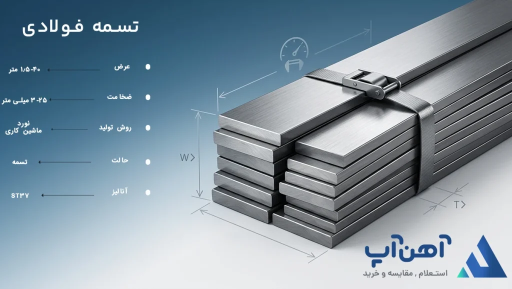 قیمت تسمه فولادی