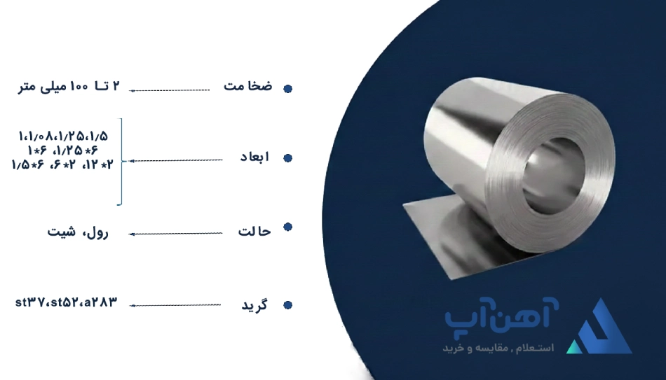 مشخصات ورق سیاه